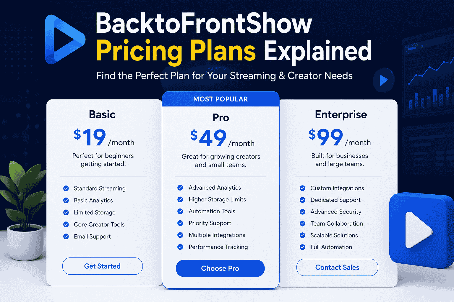 backtofrontshow pricing